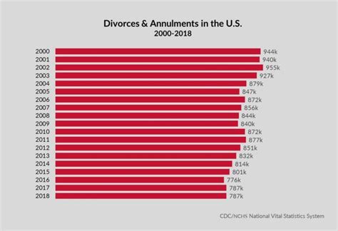 pennsylvania divorce rates