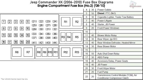 diagram wiring diagrams   jeep commander mydiagramonline