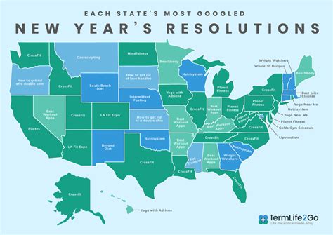 top  years resolutions   united states beauty