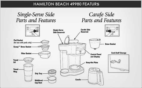 hamilton beach flexbrew cleaning instructions