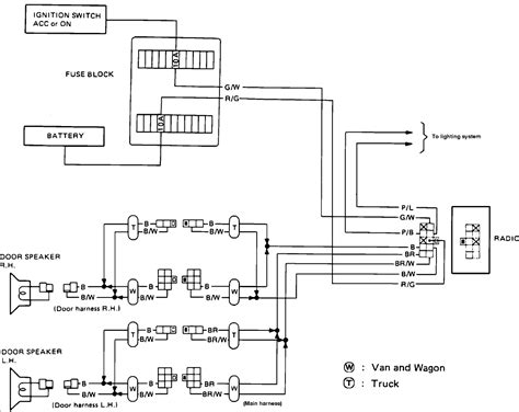 nissan pathfinder radio wiring diagram pics faceitsaloncom