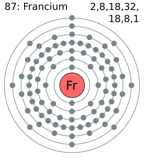 fileelectron shell  franciumpng