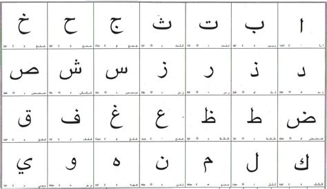 arabic alphabet  kids al qasas learning sitesunimiit