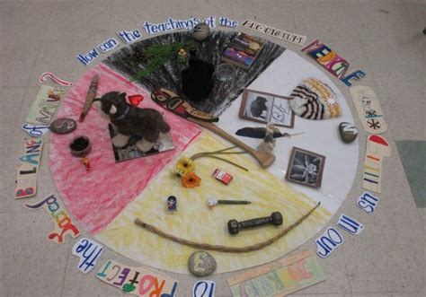 Image Result For Medicine Wheel Craft For Preschool