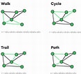 Image result for Simple Conceptual Graphs and Simple Concept graphs.. Size: 117 x 106. Source: ar.inspiredpencil.com