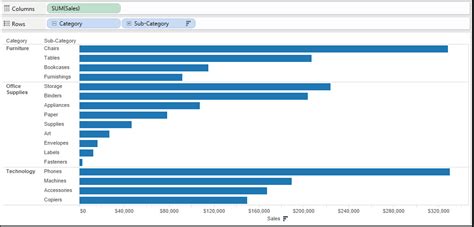 top  values  category wise  tableau analytics tuts