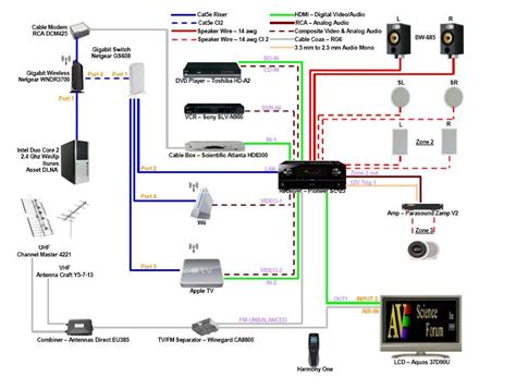 wiring diagrams  home theater systems frankie schema