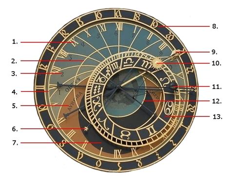 read  astronomical clock  prague