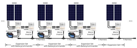 micro inverter solar panel wiring diagram sapphire crayonn
