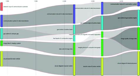 tubes layout patent terms siemens   source authors  scientific diagram