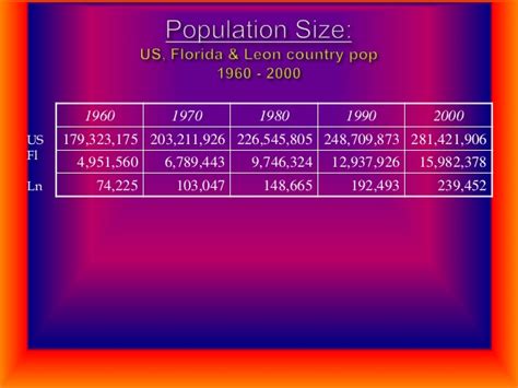 demography population dynamics