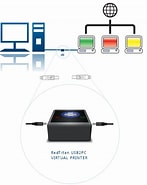 USB Virtual Printer に対する画像結果.サイズ: 147 x 185。ソース: www.pclviewer.com