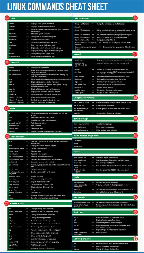 linux cheat sheet commands pdf download and printable linux operating