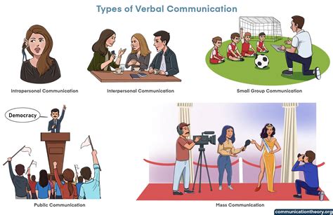 types  verbal communication