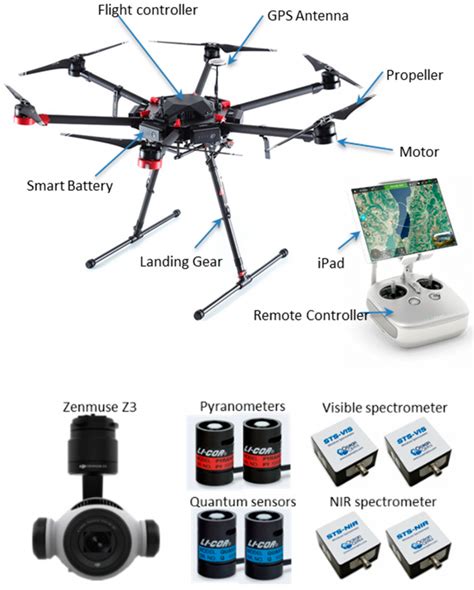 drones  complete guide tutorial check