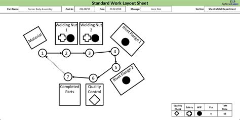 toyota standard work layout  allaboutleancom