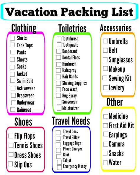 packing list printable editable  printable packing list packing