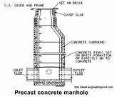 Concrete Manhole Precast Reinforcement Units Civil Book Needed Surround Engineering Method sketch template