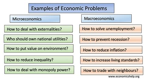examples  economic problems economics