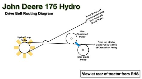 john deere  hydro drive belt routing diagram youtube