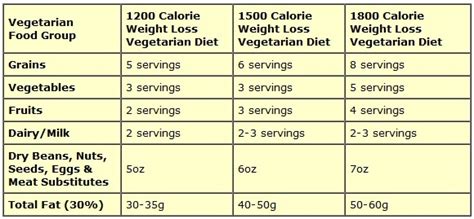 knowcrazycom weight loss diet plan  vegetarians