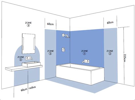 bathroom zones baderom design baderomsbelysning design