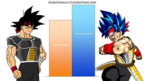 king bardock universe   bardock  forms power levels dbzsdbhdbm youtube