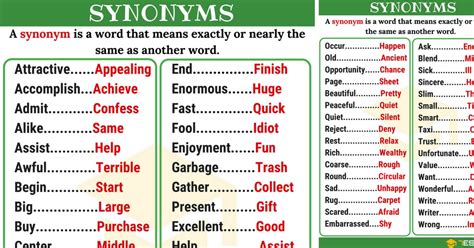 synonyms       synonym  list types