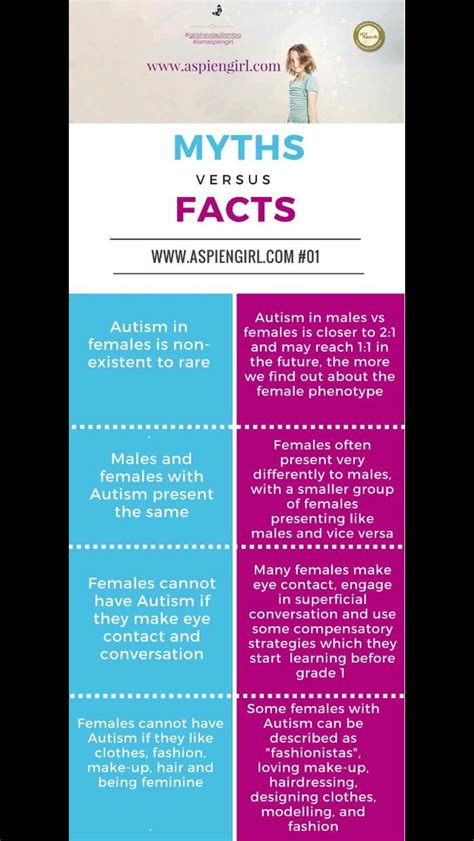 Some Common Female Autism Myths And Facts More