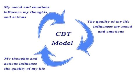 Cognitive Behavorial Therapy Cbt Is An Effective Tool For Many Disorders