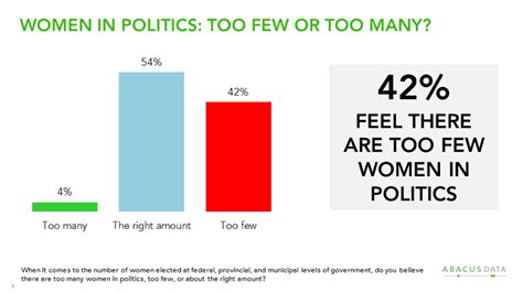 Finding Parity Canadian Opinions About Women In Politics Abacus Data