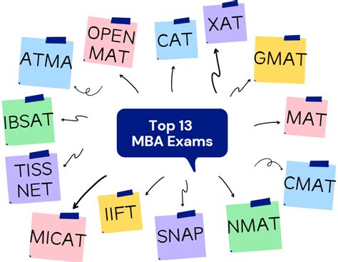 Crack Mba Entrance Exams 21 Ultimate Things You Must Know