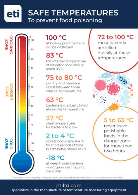 Penetration Temperature For Food Pussy Sex Images