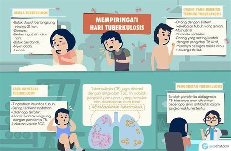 7 Fakta Mengenai Dadah Tb