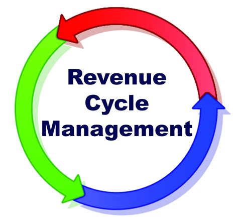 revenue cycle phases clip art