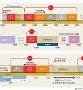 5G 6G 周波数帯 に対する画像結果.サイズ: 171 x 185。ソース: xtech.nikkei.com