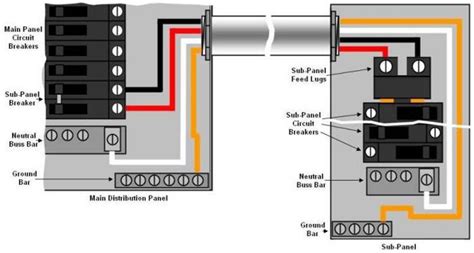 panel   panel wiring diagram