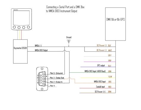 nmea  wiring diagram serial port nmea   electronics   nmea  autocardesign
