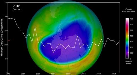 years   world pledged  fix  ozone layer   worked world economic forum
