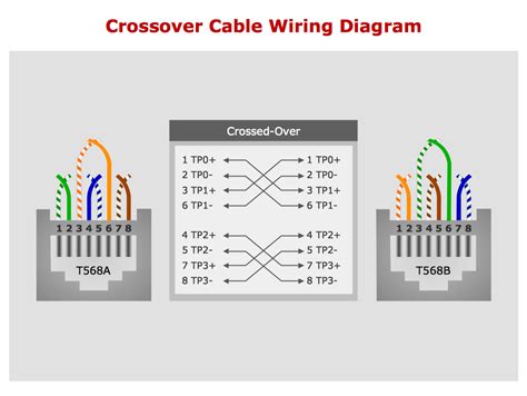 crossover ethernet cable diagram diagram ingram rj tb diagram