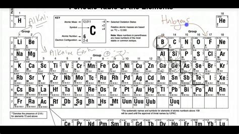 16 8 Metalloids Periodic Table Periodic