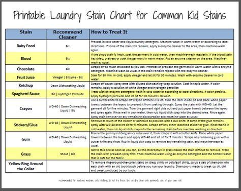 laundry stain removal chart  style laundry stain remover laundry