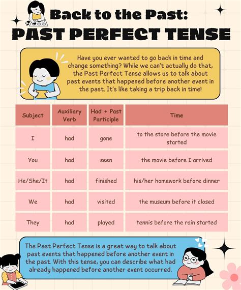 mastering  perfect tense  ultimate guide  perfecting english