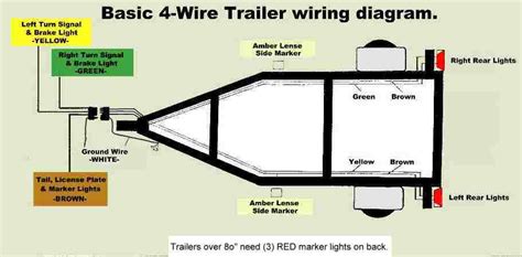 trailer wiring