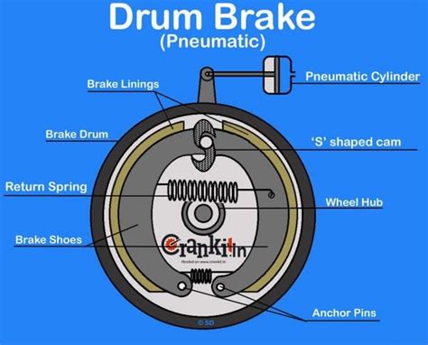drum brake diagram working explained car wiring diagram