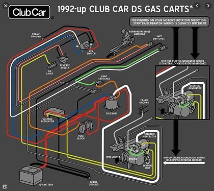 club car wiring diagram  volt claire trend