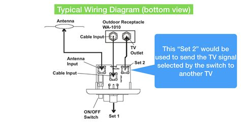 antenna tv wiring diagram
