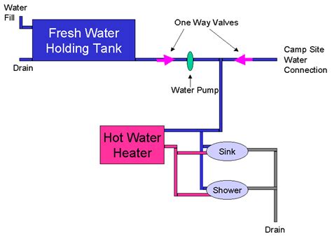 water  schematic   image  wiring diagram