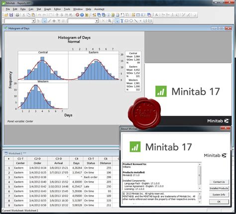 minitab lavteam