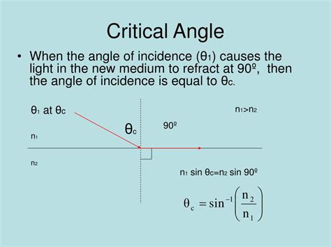critical angle  total internal reflection powerpoint